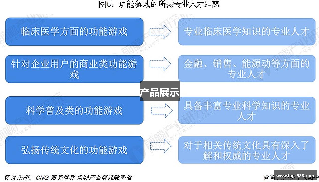 产品展示